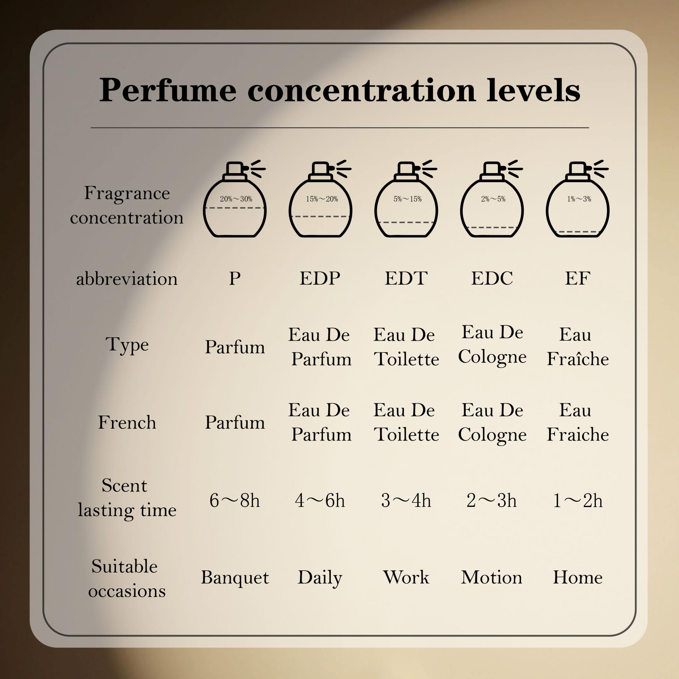 クリーンピュアソープ オードパルファムスプレー 60ml シ - Perfume Fragrance Soap のレビューと価格